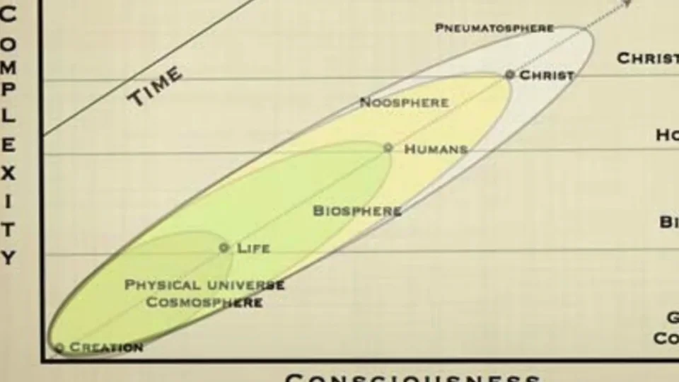 Esquema de complejidad, biosfera y noosfera mostrado en el vídeo sobre Teilhard de Chardin